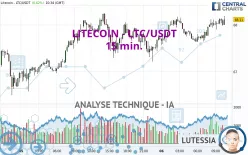 LITECOIN - LTC/USDT - 15 min.