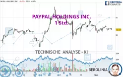 PAYPAL HOLDINGS INC. - 1 Std.