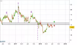 A-MARK PRECIOUS METALS INC. - Journalier