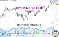 TOYOTA MOTOR CORP. - 15 min.