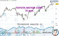 TOYOTA MOTOR CORP. - 15 min.