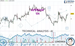 APERAM - 1H