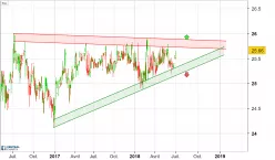 AG MORTGAGE INVESTMENT TRUST - Journalier