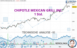 CHIPOTLE MEXICAN GRILL INC. - 1 Std.