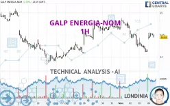 GALP ENERGIA-NOM - 1H