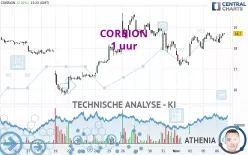 CORBION - 1 uur