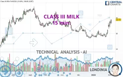 CLASS III MILK - 15 min.