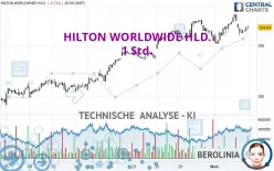 HILTON WORLDWIDE HLD. - 1 Std.