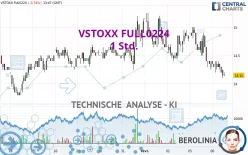 VSTOXX FULL0325 - 1 Std.