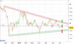 ABRDN INC. CREDIT STRATEGIES FUND - Journalier