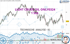 LIGHT CRUDE OIL ONLY0324 - 1 Std.