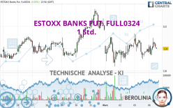 ESTOXX BANKS FUT. FULL1224 - 1H