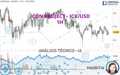 ICON PROJECT - ICX/USD - 1H