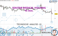 SEASTAR MEDICAL HOLDING - 15 min.