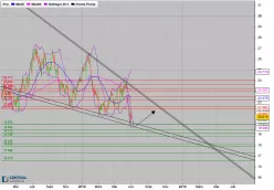 THYSSENKRUPP AG O.N. - Journalier