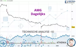 AMG - Täglich