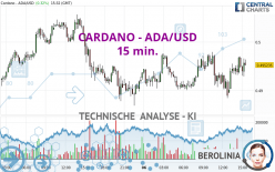 CARDANO - ADA/USD - 15 min.