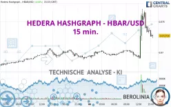 HEDERA HASHGRAPH - HBAR/USD - 15 min.