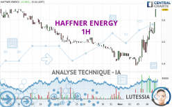 HAFFNER ENERGY - 1 Std.