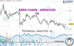 ARPA CHAIN - ARPA/USD - 1H