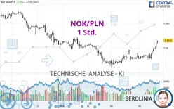 NOK/PLN - 1H