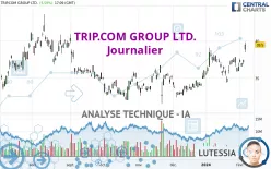 TRIP.COM GROUP LTD. - Journalier