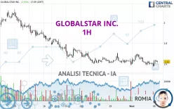 GLOBALSTAR INC. - 1H