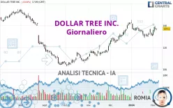 DOLLAR TREE INC. - Giornaliero