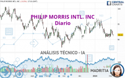 PHILIP MORRIS INTL. INC - Diario