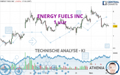 ENERGY FUELS INC - 1 uur