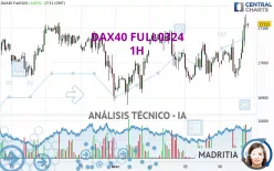 DAX40 FULL0325 - 1 uur