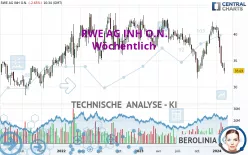 RWE AG INH O.N. - Wöchentlich