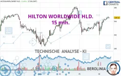 HILTON WORLDWIDE HLD. - 15 min.