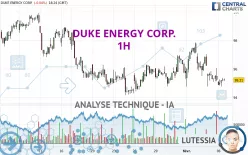 DUKE ENERGY CORP. - 1H