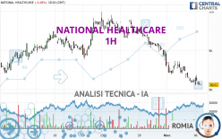 NATIONAL HEALTHCARE - 1H