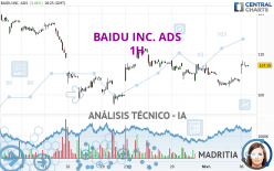 BAIDU INC. ADS - 1H