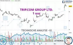 TRIP.COM GROUP LTD. - 1 uur