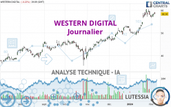 WESTERN DIGITAL - Dagelijks