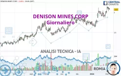 DENISON MINES CORP - Giornaliero