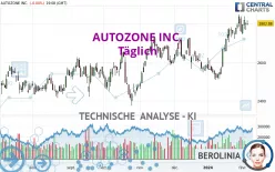 AUTOZONE INC. - Täglich