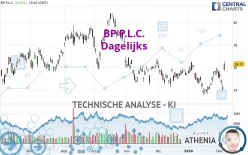 BP P.L.C. - Dagelijks