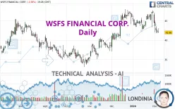 WSFS FINANCIAL CORP. - Daily