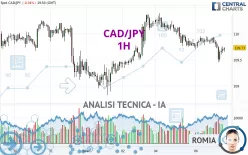 CAD/JPY - 1H