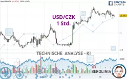 USD/CZK - 1 Std.