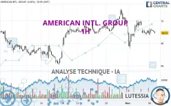 AMERICAN INTL. GROUP - 1H