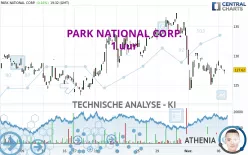 PARK NATIONAL CORP. - 1 uur