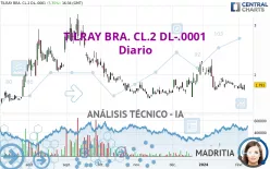 TILRAY BRA. CL.2 DL-.0001 - Diario