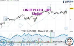 LINDE PLCEO -.001 - Täglich