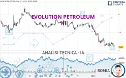 EVOLUTION PETROLEUM - 1H