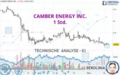 CAMBER ENERGY INC. - 1 Std.